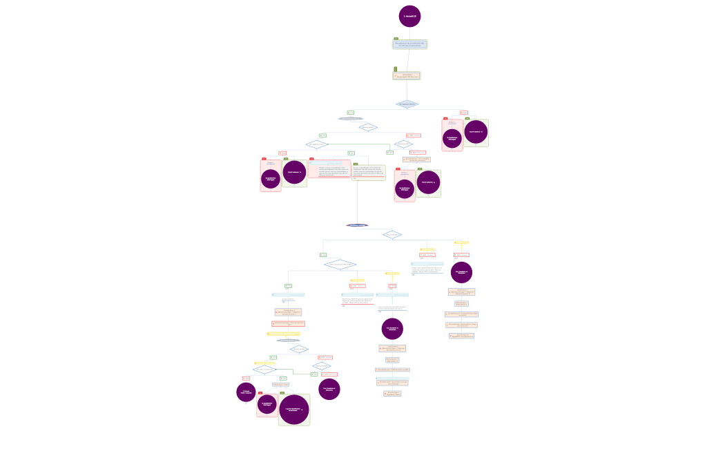 Après modifs_MNH - PB EDITION DE DOCUMENTS_V.WB_20241125 1