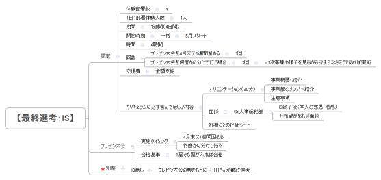 【最終選考：IS】
