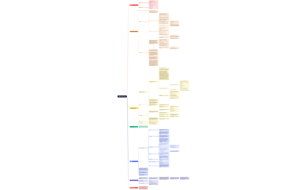 ЭММ Экосистема