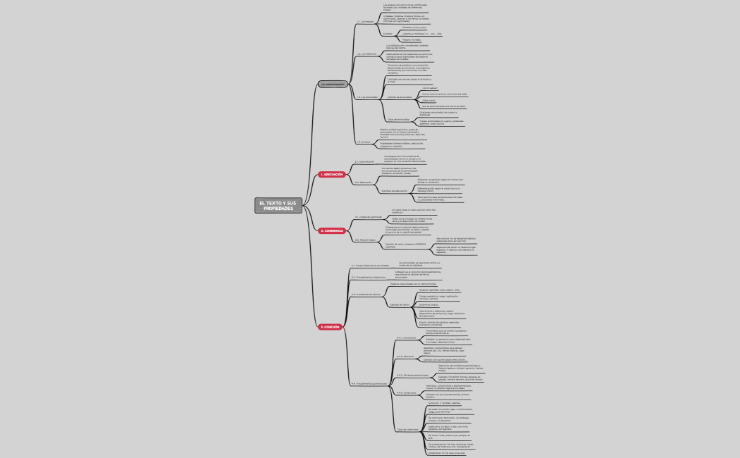 El Texto y sus Propiedades