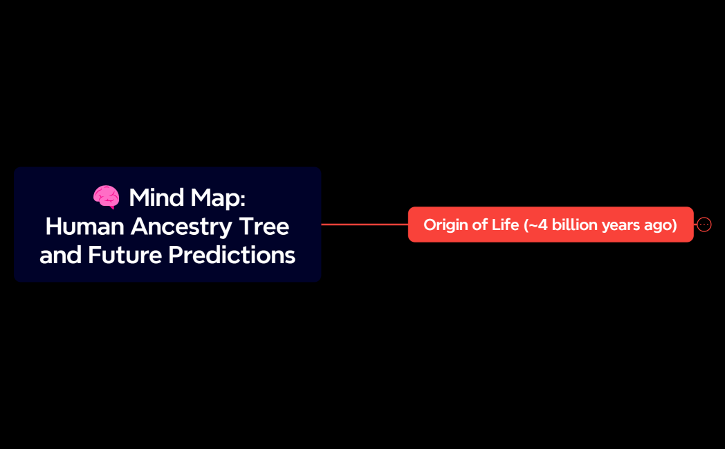 Human Ancestry Tree and Future Predictions