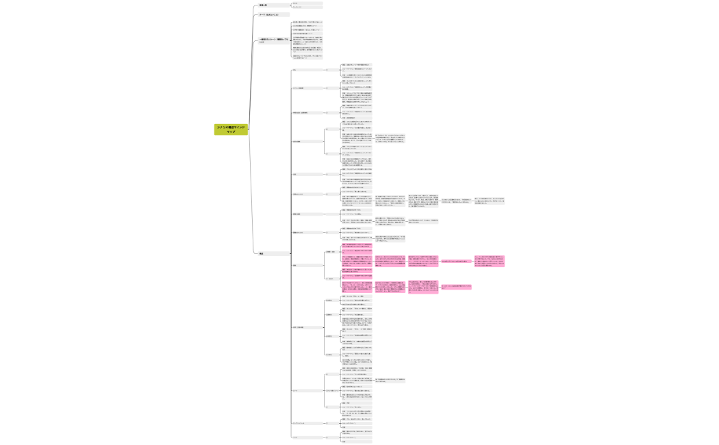 シナリオ構成マインドマップ