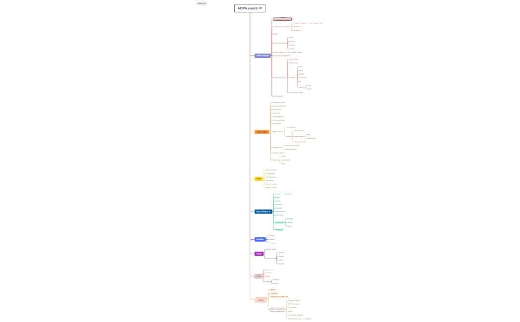 AOPA.com.tr