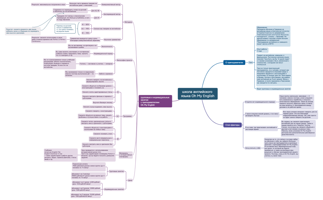 школа английского языка Oh My English