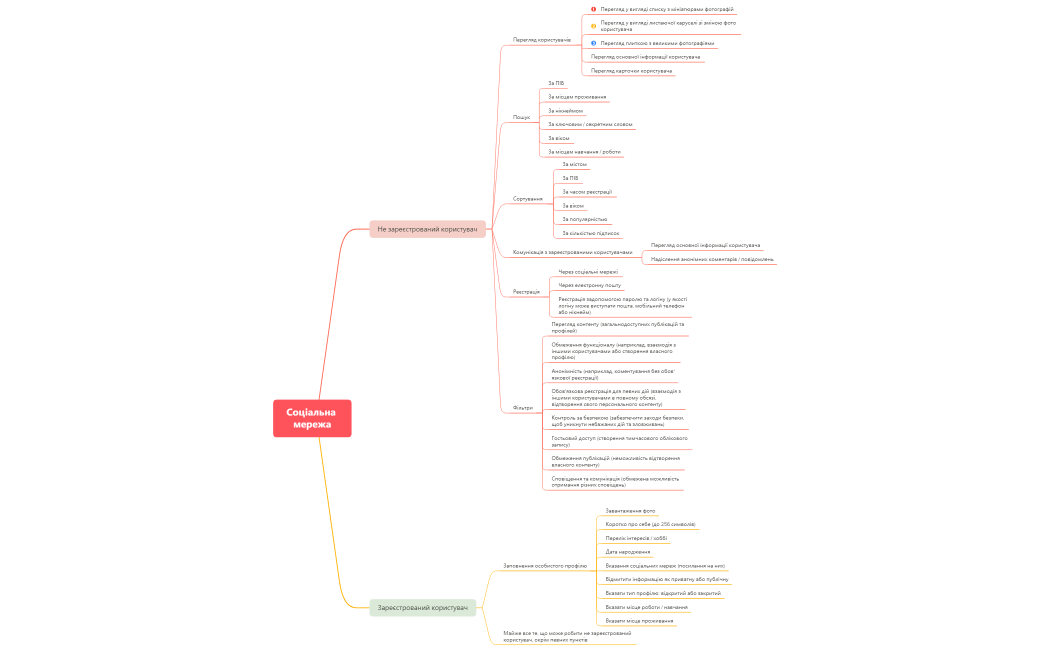 Соціальна мережа