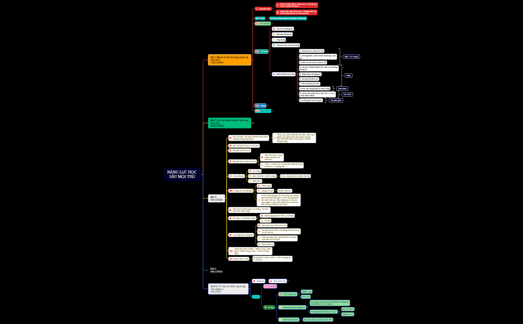Cơ chế hình thành tư duy .Thầy Ngô Minh Tuấn