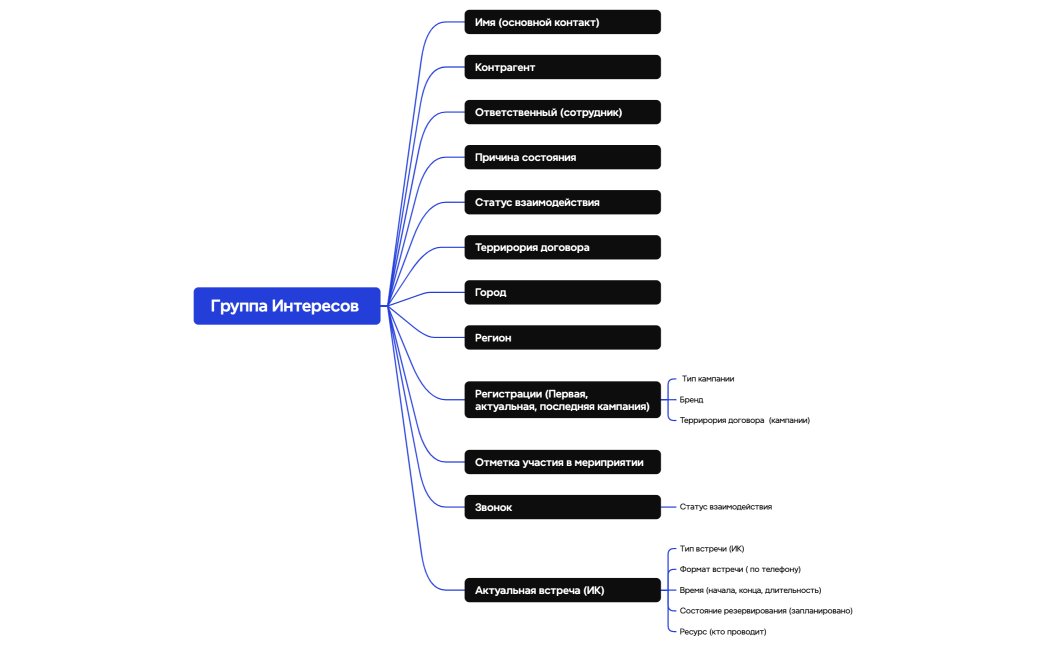 Логическая карта