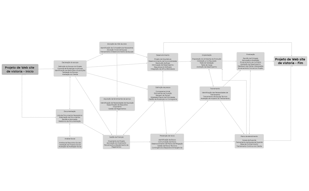 Projeto de Web site de vistoria - Inicio