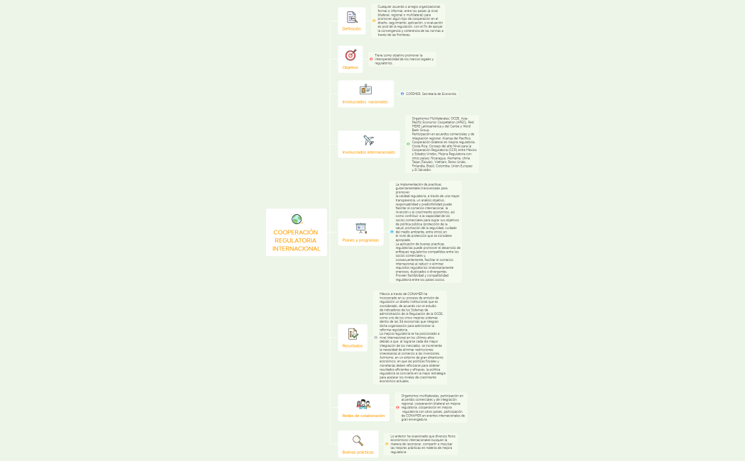 COOPERACIÓN REGULATORIA INTERNACIONAL