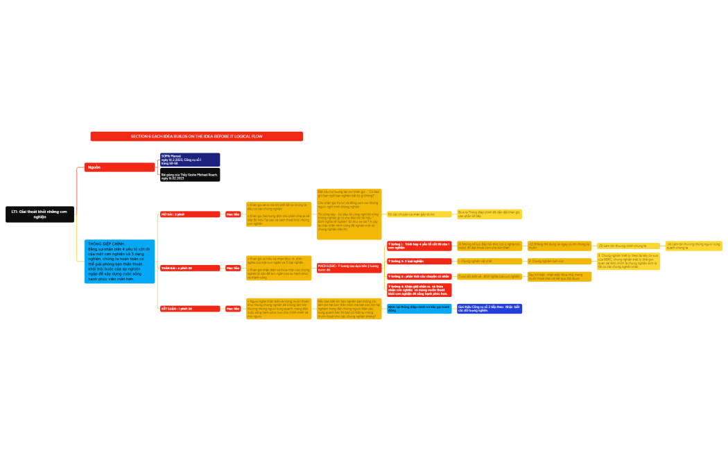 SCIM6.LT1.Gỉai thoát khỏi những cơn nghiện