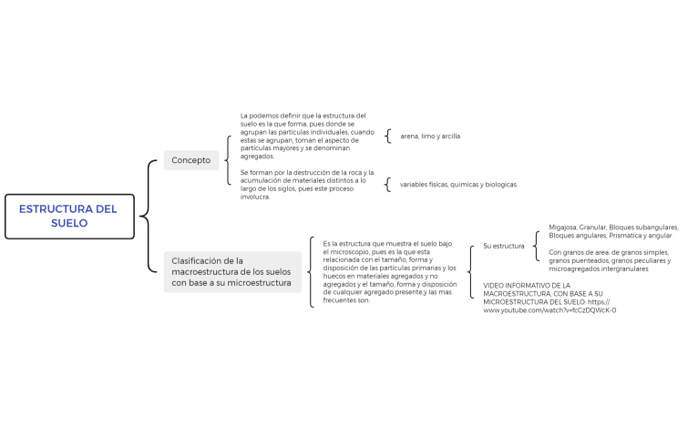 ESTRUCTURA DEL SUELO
