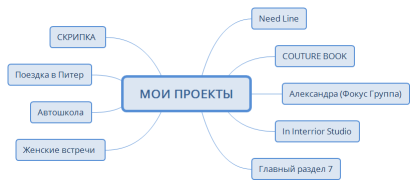 МОИ ПРОЕКТЫ