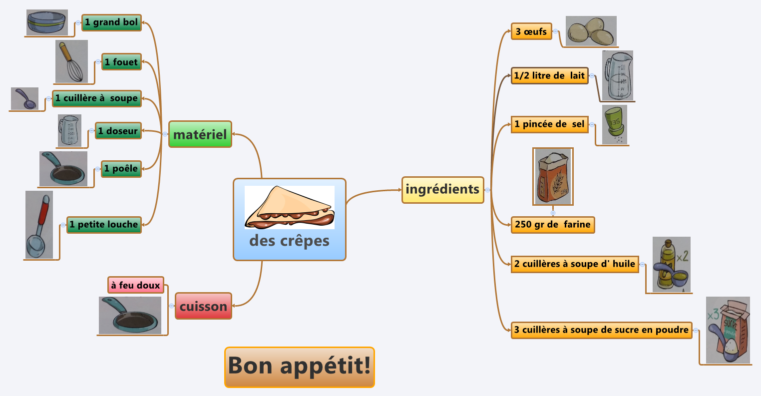 des crêpes