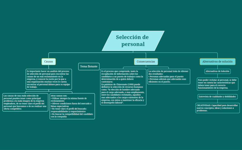 Selección de personal