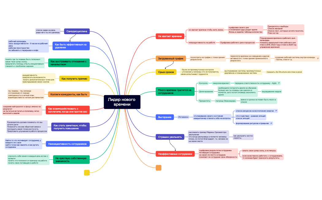 Лидер нового времени