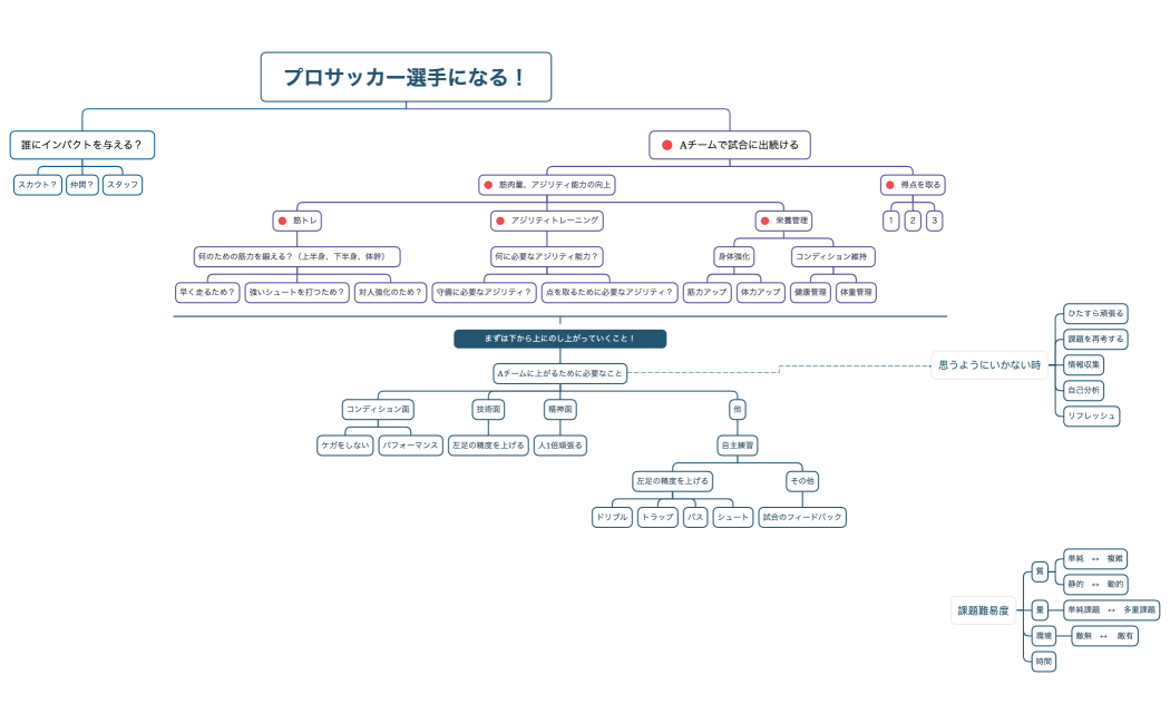 プロサッカー選手になる！