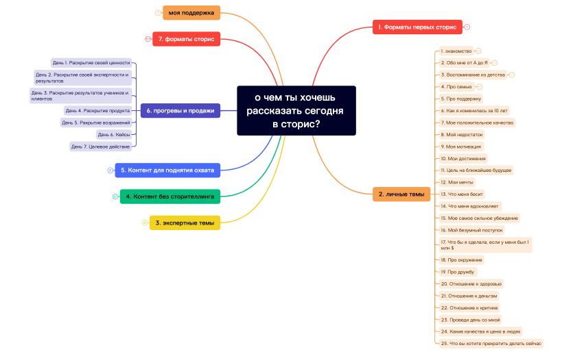 сценарии.xmind
