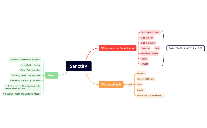 Sanctify