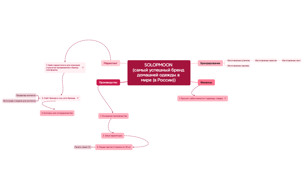 SOLOPMOON (самый успешный бренд домашней одежды в мире (в России)) 