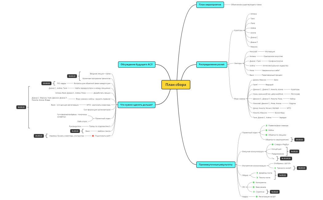План сбора!