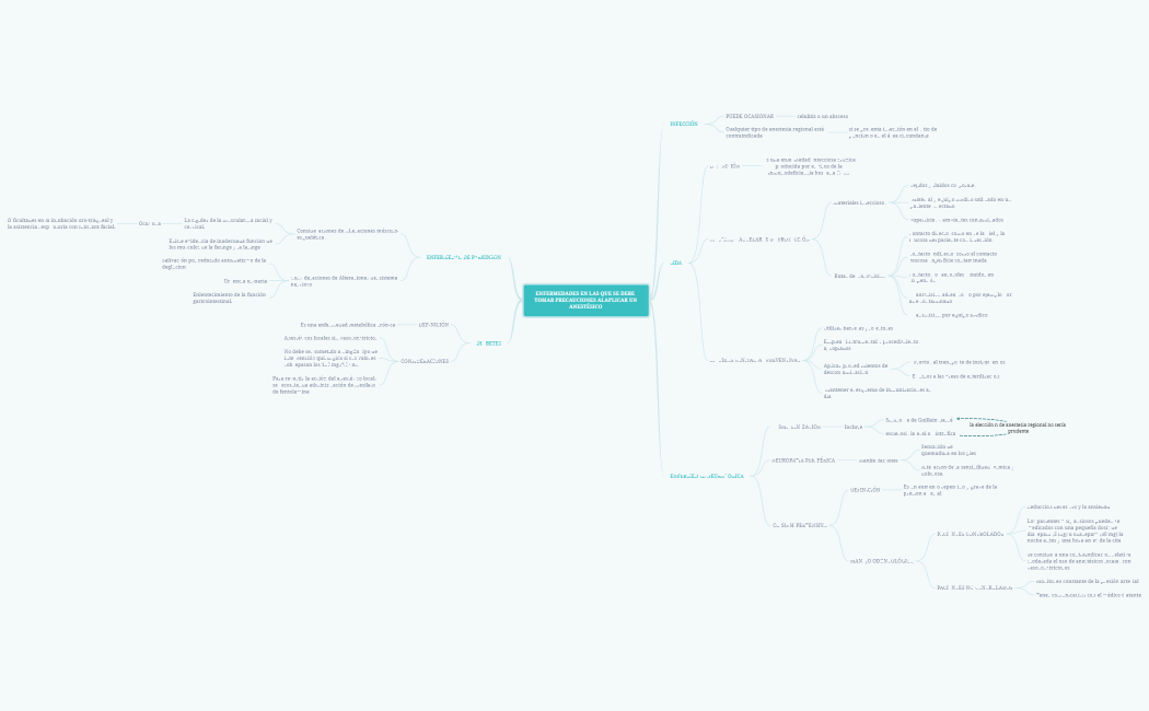ENFERMEDADES EN LAS QUE SE DEBE TOMAR PRECAUCIONES ALAPLICAR UN ANESTÉSICO