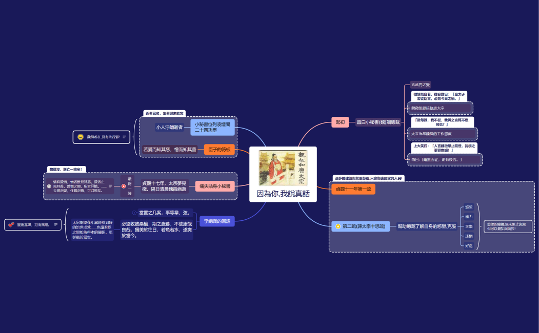 因為你,我說真話