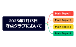 2023年7月13日 守成クラブにおいて.xmind