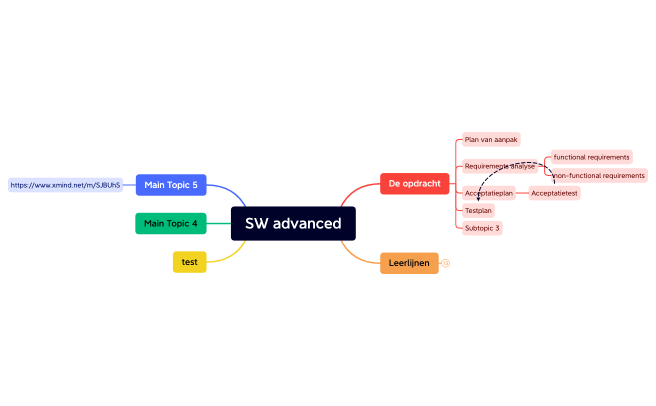 SW advanced