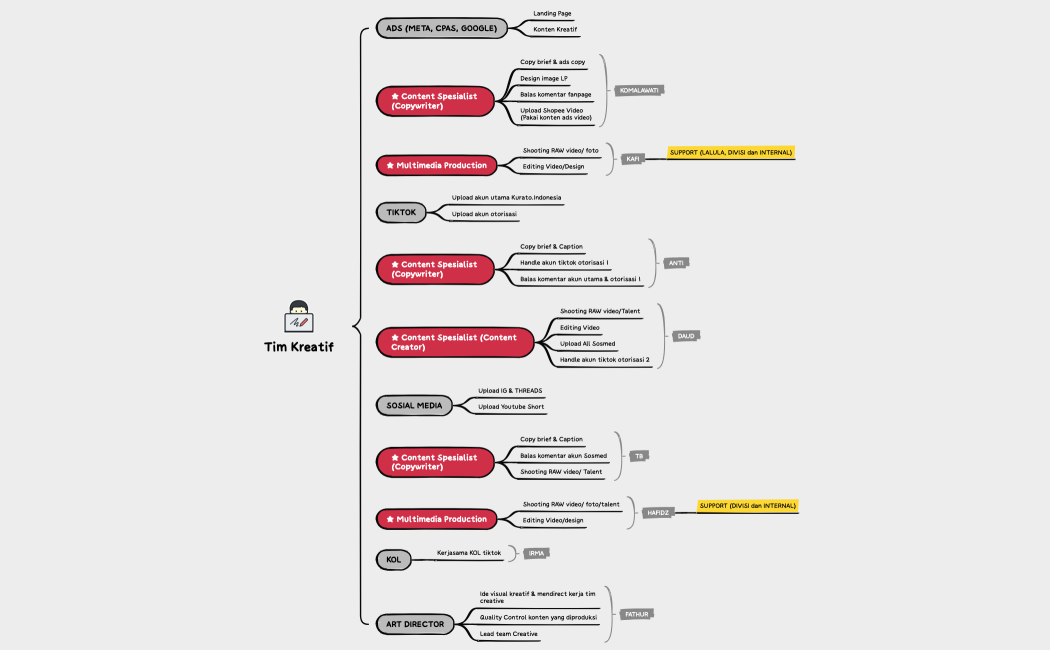 How to Take Note Efficiency