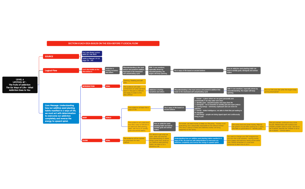 AS06 LifeTool 7Gaik Ling.xmind