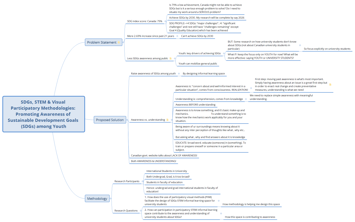 SDGs, STEM & Visual Participatory Methodologies: Promoting Awareness of Sustainable Development Goals (SDGs) among Youth
