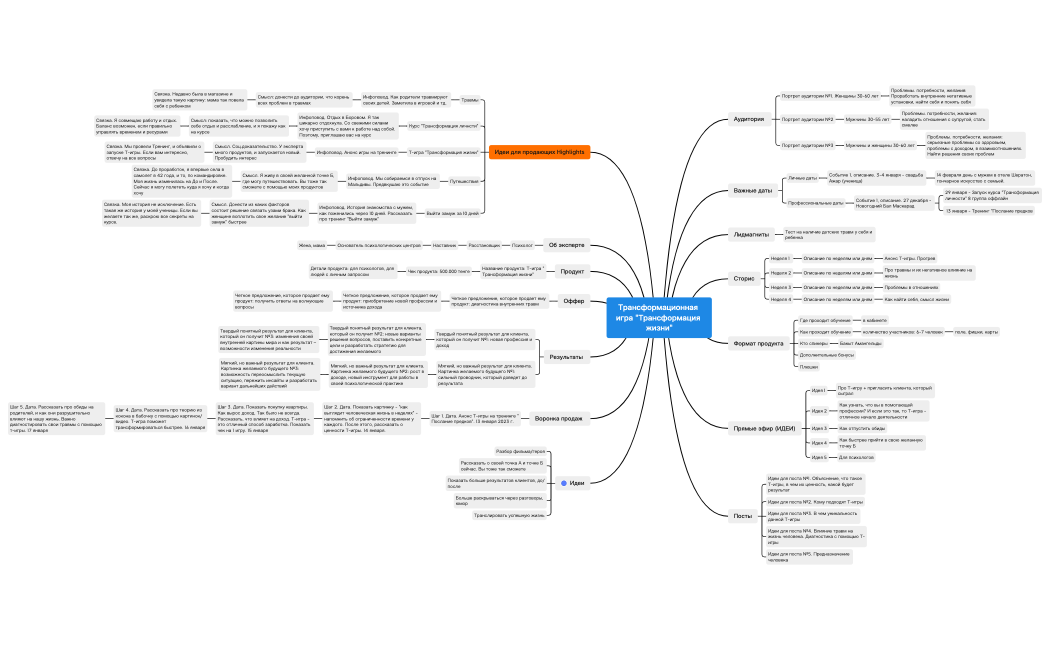 Трансформационная игра "Трансформация жизни"