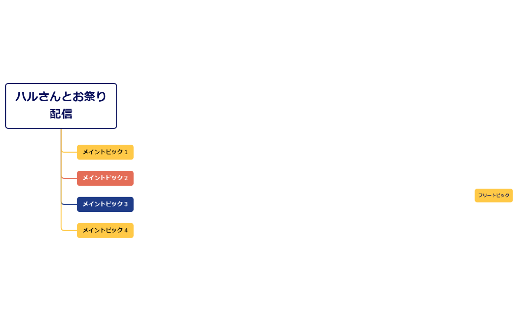 ブレースマップ