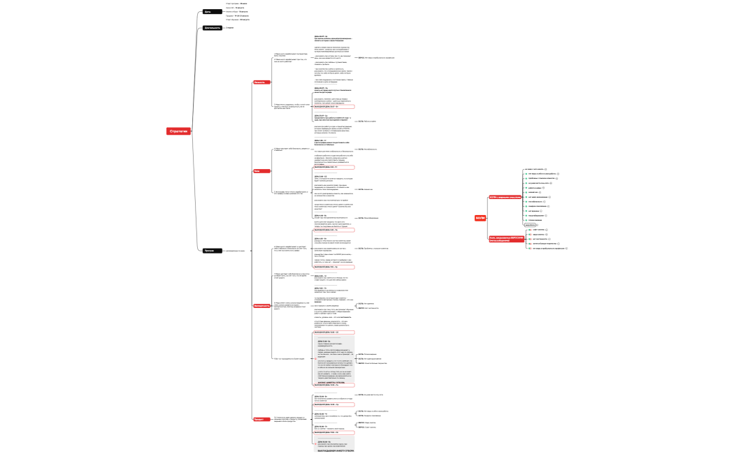 Стратегия Маша