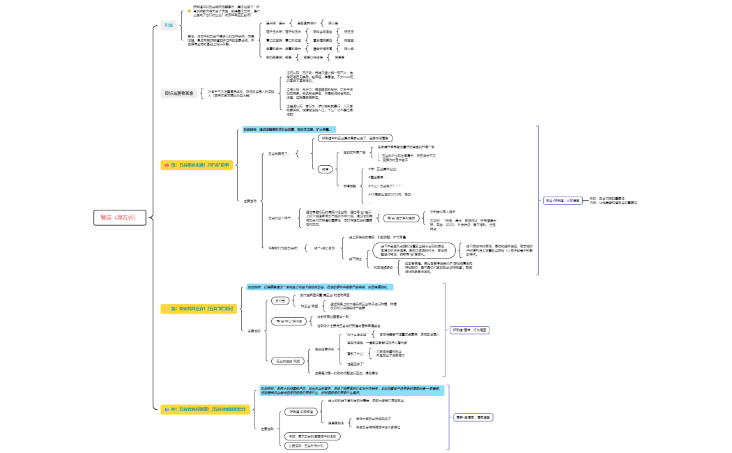 “寻”谷记第二版