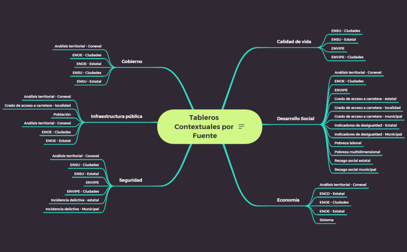 Tableros Contextuales por Fuente