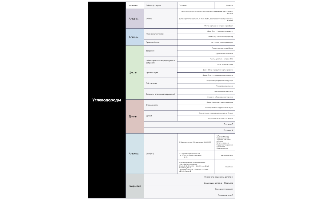 Координация предстоящего выпуска 1.0