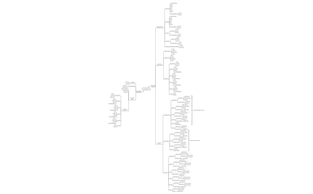 Лилия Кондрацкая, 54-1 -1й спринт, mind map.xmind