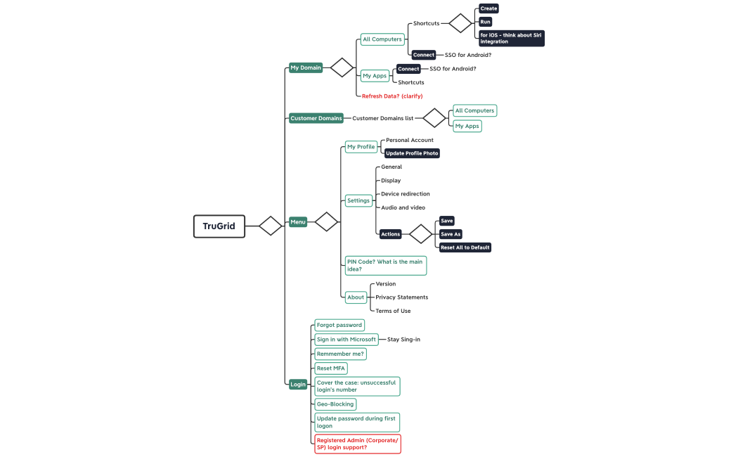 TruGrid_2.0 (mobile updated)