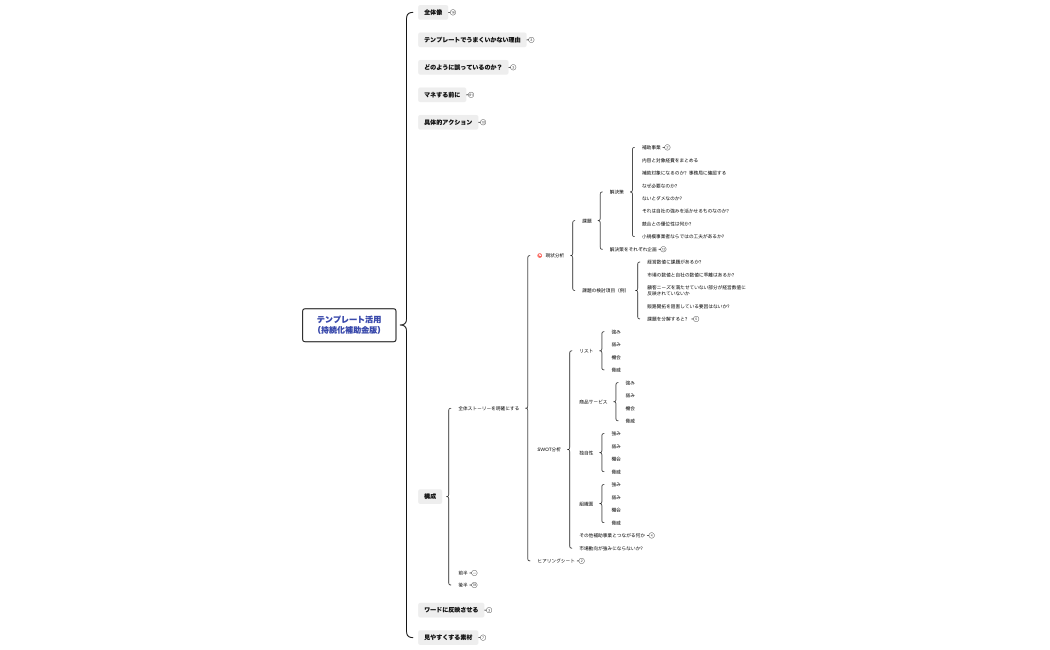 テンプレート活用 （事業計画）