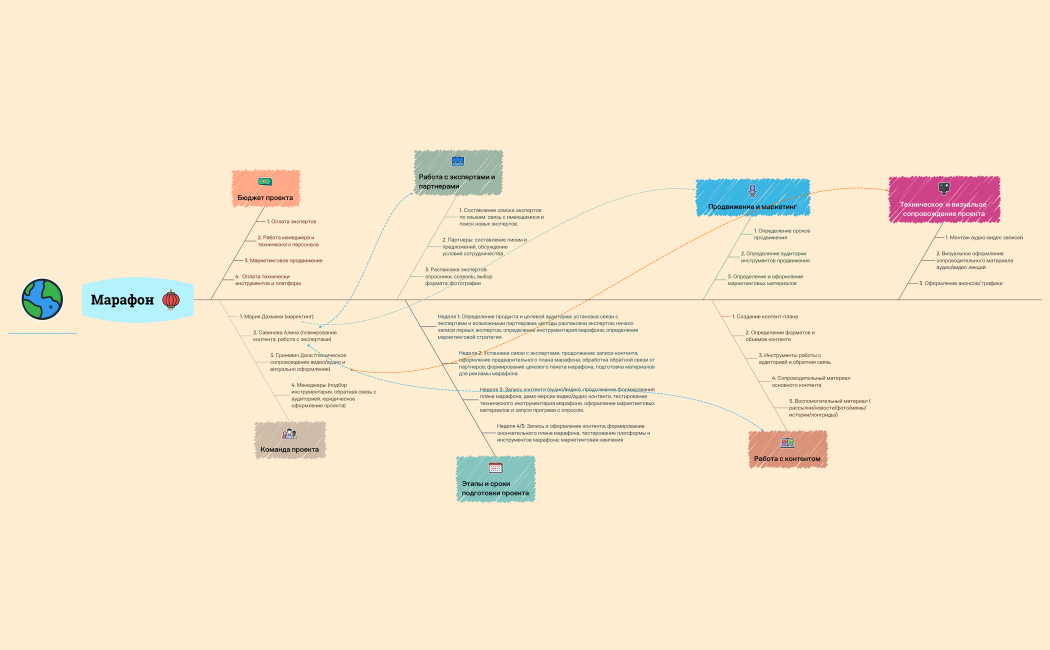Проект "Марафон"