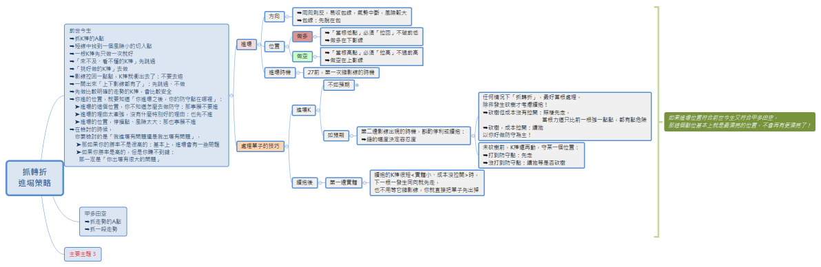 抓轉折 進場策略