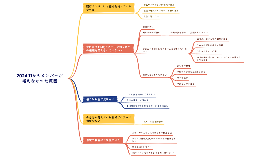 2024.11からメンバーが増えなかった原因