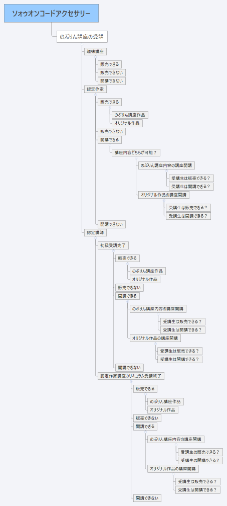 ソォゥオンコードアクセサリー