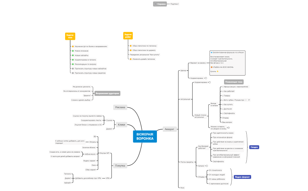 BIOREPAIR ВОРОНКА
