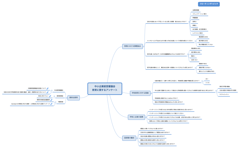 中小企業経営審議会 教育に関するアンケート
