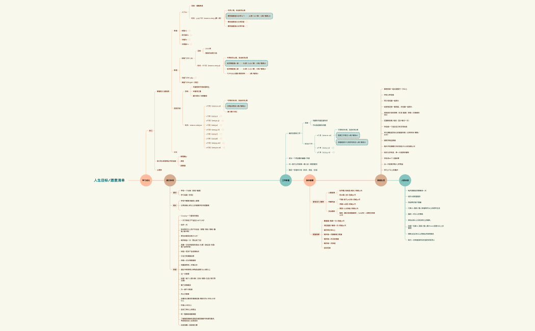 人生目标清单2022.10.28