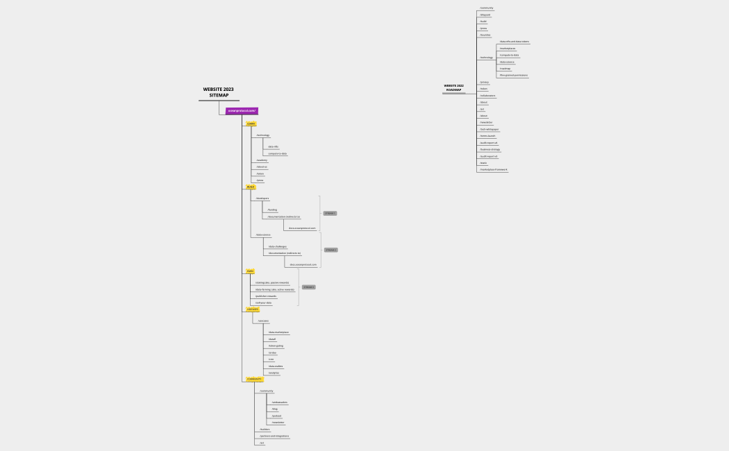WEBSITE SITEMAP.xmind