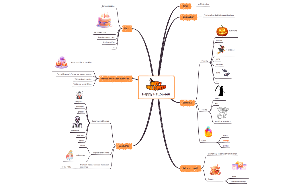 Happy_Halloween-Ne4pdw-gkjMYie-29389.xmind