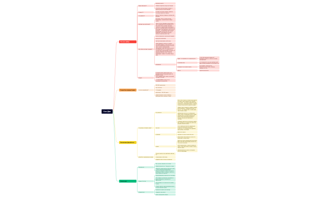Соз Дан.xmind